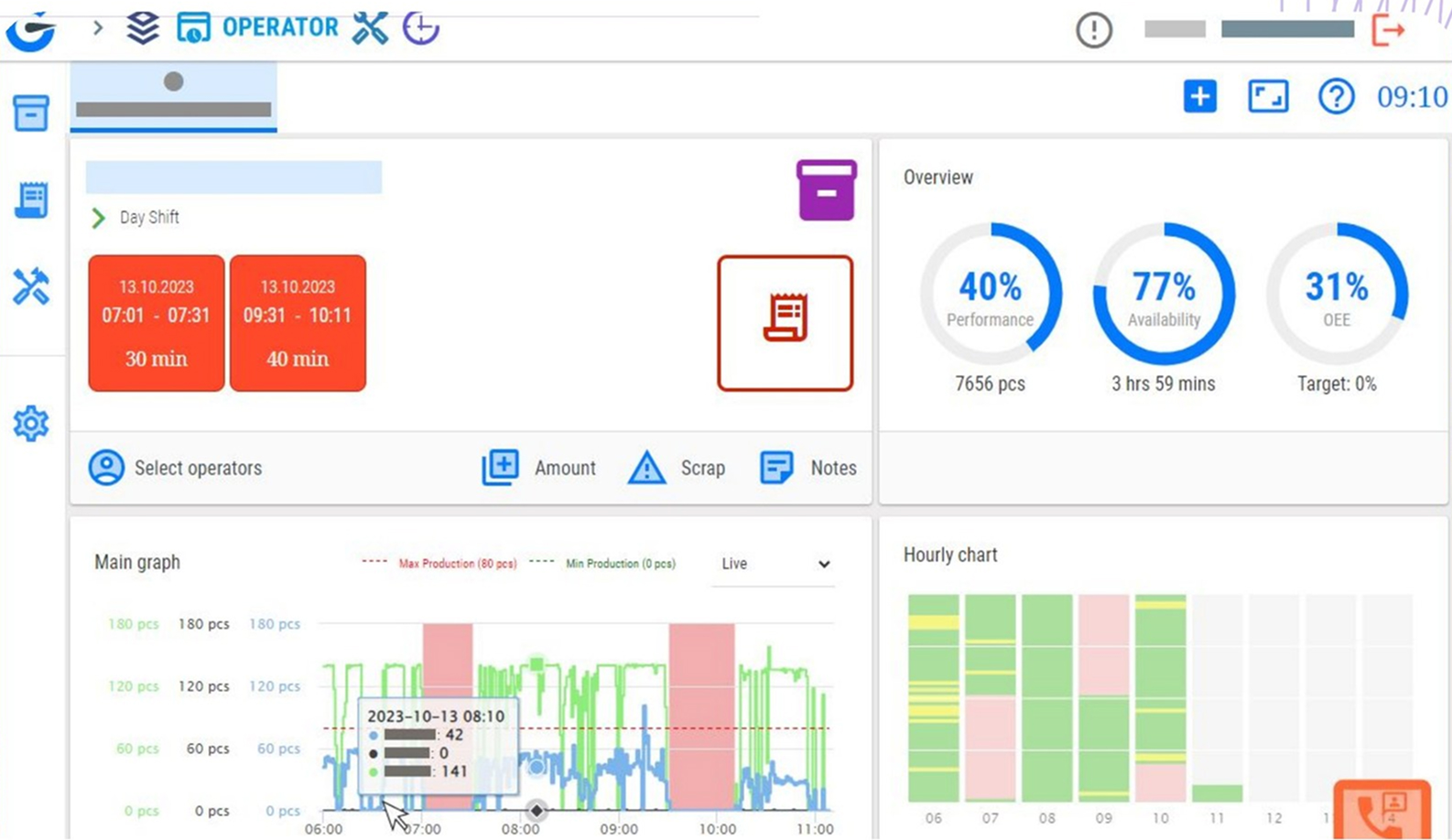 Illustrative operator performance dashboard with availability and OEE readings